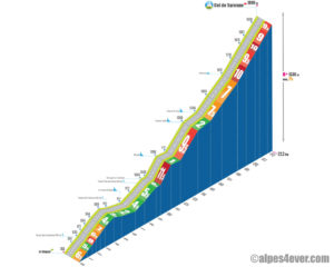 Col de Sarenne / Versant Ouest-Sud-Est direct