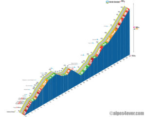 Col de Sarenne / Versant Ouest-Sud-Est via le Balcon d'Armentier