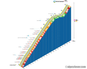 Col de Sarenne / Versant Sud-Ouest via l'Alpe d'Huez