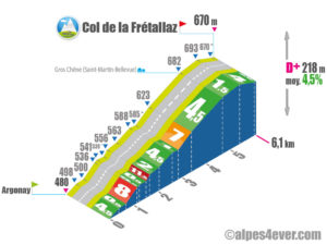 Col de la Frétallaz / Versant Sud indirect via D173