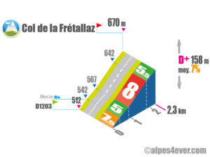 Col de la Frétallaz / Versant EST via D14