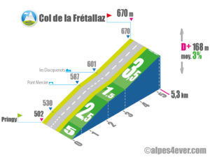 Col de la Frétallaz / Versant OUEST via D14