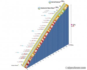 Col-du-Poutran