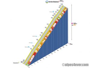 Col du Chaussy / versant Sud