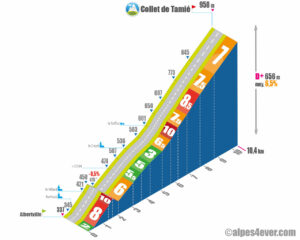 Collet de Tamié / Versant Est 1