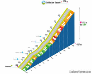 Collet de Tamié / Versant Ouest-Est