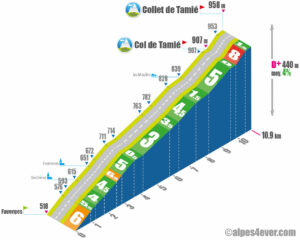 Col + Collet de Tamié / Versant Nord direct