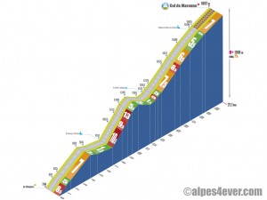 Col de Maronne / Versant Est