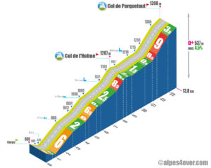 Col de Parquetout / Versant Sud via D212