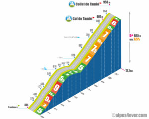 Col + Collet de Tamié / Versant Sud 1