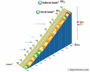 Col + Collet de Tamié / Versant Est 2