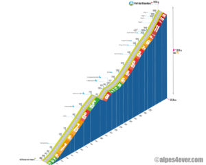 Col du Glandon / Versant Nord + boucle St-Alban-des-Villards