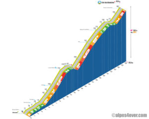 Col du Glandon / Versant Sud