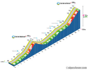 Col de la Morte / Versant Sud via le Col de Malissol