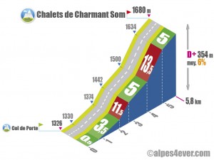 Chalets de Charmant Som