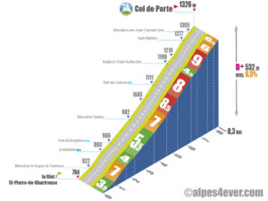 Col de Porte / Versant Nord direct