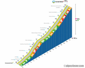 Col de Porte / Versant Ouest-Nord direct