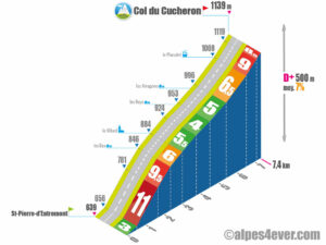 Col du Cucheron / Versant Nord via D102b