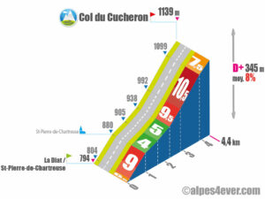 Col du Cucheron / Versant Sud