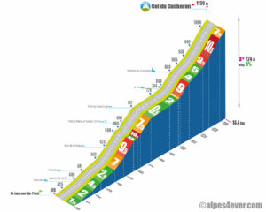 Col du Cucheron / Versant Ouest-Sud