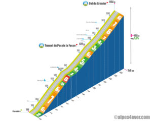 Col du Granier / Versant Nord via Montagnole