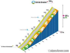 Col du Granier / Versant Sud