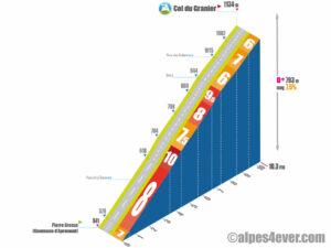 Col du Granier / Versant Est - Myans