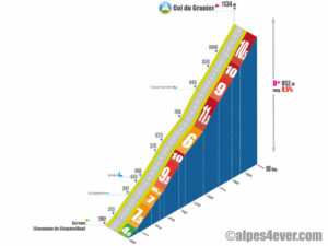 Col du Granier / Versant Est - Chapareillan