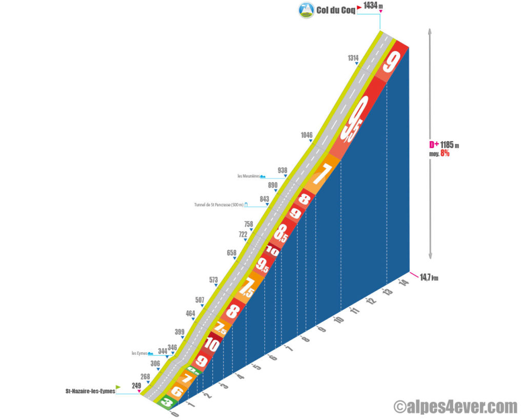 Col du Coq / versant Sud