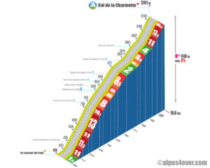 Col de la Charmette / Versant Nord