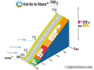 Col de la Cluse / Versant Sud