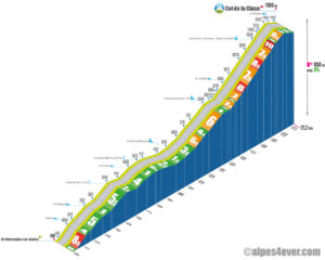 Col de la Cluse / Versant Ouest-Sud-Est