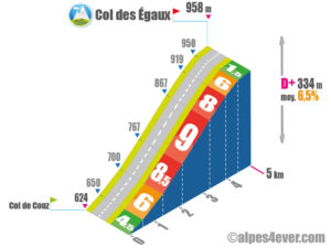 Col des Égaux / Versant Nord