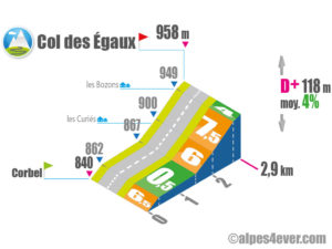 Col des Égaux / Versant Sud variante 1