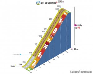 Col St-Georges / Versant Est