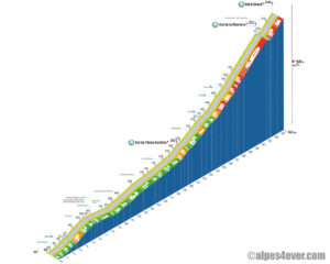 Col d'Izoard / Versant Sud