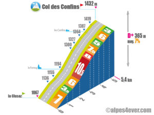 Col des Confins / Versant Ouest la Clusaz via le Fernuy