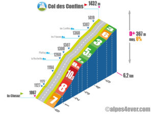 Col des Confins / Versant Ouest la Clusaz via Plattuy