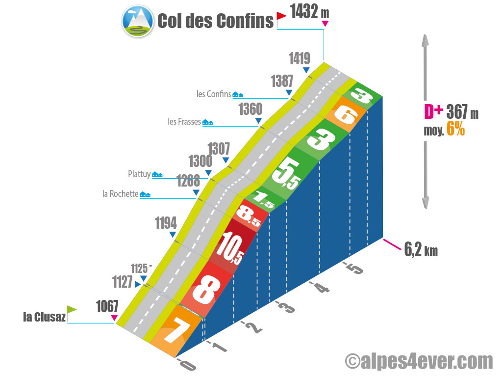 Col des Confins - alpes4ever