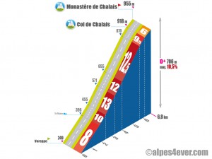 Monastère de Chalais / Versant Ouest