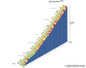 Col du Galibier / Versant Nord