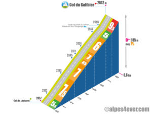 Col du Galibier / Versant Sud