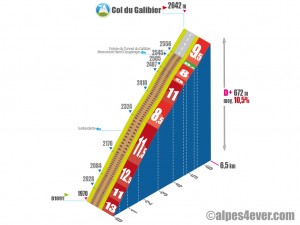 Col du Galibier / Versant Sud (Ancienne route)