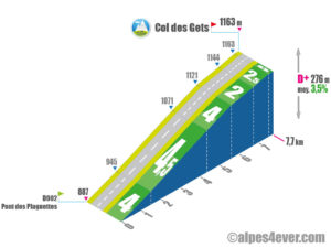 Col des Gets / Versant Nord depuis Pont des Plagnettes