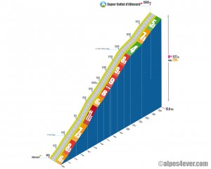 Super Collet d'Allevard / Versant Ouest