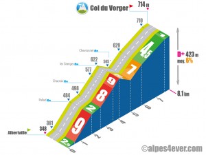 Col du Vorger / Versant Sud via Pallud
