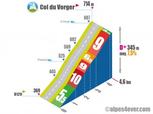 Col du Vorger / Versant Est