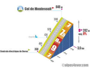 Col de Montessuit / Versant Ouest