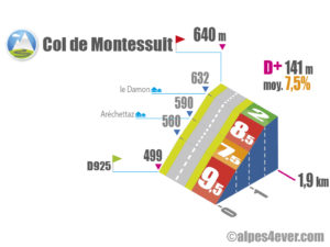 Col de Montessuit / Versant Est