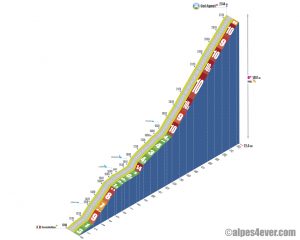 Col Agnel / Versant Casteldelfino